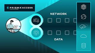 Revolutionize Your Network Security Performance amp Operations with AIPowered Prisma SASE [upl. by Anirb]