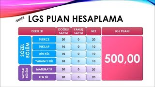 LGS Puan Hesaplama [upl. by Shifrah]