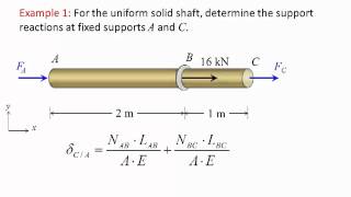 Mechanics of Materials Lecture 08 Statically indeterminate axially loaded member [upl. by Arim]