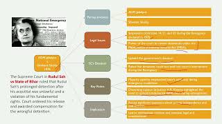 Constitution Tips 8 WRITS [upl. by Kcirderfla]