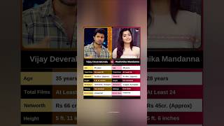 Rashmika Mandanna Vs Vijay Deverakonda  shorts [upl. by Lejna]