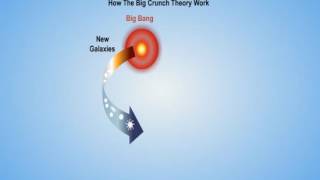 Big Crunch Theory [upl. by Margot]