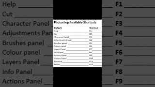 Photoshop Shortcut KeysPhotoshop Shortcut Keys Photoshop All Shortcut Keys  shorts shortsfeed [upl. by Tarfe]