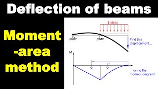 Deflection of Beams using MomentArea Method  Intro to Structural Analysis [upl. by Kerril]