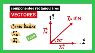 Como hallar las componentes de un vector ↗️ [upl. by Armahs]