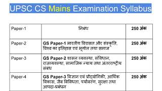 UPSC CS Mains Examination Syllabus 202223 हिन्दी माध्यम [upl. by Caldeira]