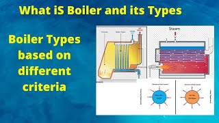 Types of Boilers in Hindi  Classification of Boiler  Different types of boiler explained BOE Exam [upl. by Spurgeon]