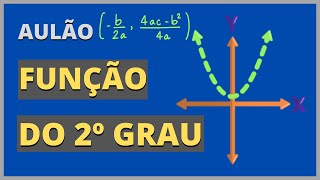 Como encontrar a função quadrática pelo gráfico Aprenda o passo a passo [upl. by Ynnol]