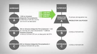 Marketing Herbalife en Español Productor Calificado [upl. by Becca522]