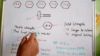 Bolt strength Bolt grades [upl. by Eibrab433]