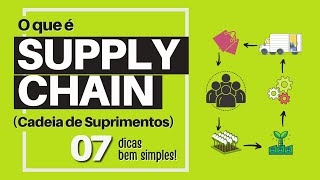 O QUE É SUPPLY CHAIN O Que É Cadeia de Suprimentos [upl. by Einnov]