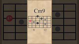 CmCm7Cm9Cm11  Extending a C Minor Chord [upl. by Iuqcaj]