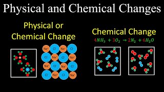 Physical and Chemical Changes  Chemistry [upl. by Anawk]