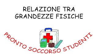 Grafici di Misure con Errori e con Relazione Lineare Quadratica e Inversa [upl. by Kisor]