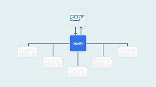 Integração Pipefy  SAP [upl. by Orfurd]