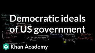 Democratic ideals of US government [upl. by Richma]