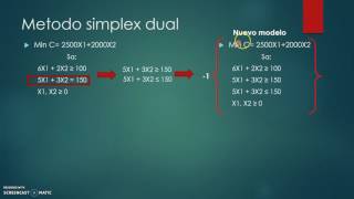 Metodo simplex dual Modelo de minimizacion [upl. by Kakalina178]