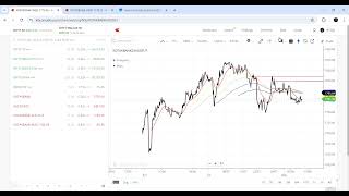 I shorted kotak aug futs  My trade plan in kotak bank [upl. by Eddina171]