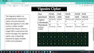 Vigenère Cipher encryption amp decryption using python [upl. by Leterg]