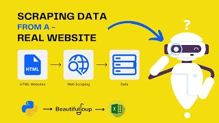 Web Scraping with Python Learn BeautifulSoup Requests and Export to ExcelCSV [upl. by Nnaes889]