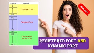 Registered Port and Dynamic Port  What are the Registered Port and Dynamic Port in HINDI [upl. by Nereen]