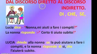 IL DISCORSO DIRETTO E INDIRETTO I FUMETTI [upl. by Arait418]