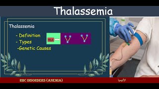 Lecture 24 Thalassemia  Types and Genetic Causes [upl. by Cown]