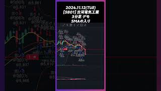 【5801】古河電気工業 5MAの入り trading 株 チャート分析 デイトレ 投資 個別株 [upl. by Leunas925]