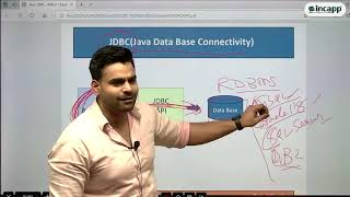 JDBC Introduction  Java  Rahul Chauhan  Incapp [upl. by Letnahs]