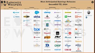 12 02 2024 CRM CHWY FL DLTR HRL AEO KR LULU PATH ULTA DOCU HPE WOOF MRVL Earnings [upl. by Alvinia]