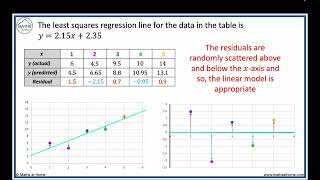 How to Make a Residual Plot [upl. by Carver531]