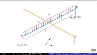 Grillage Analysis [upl. by Reidar]