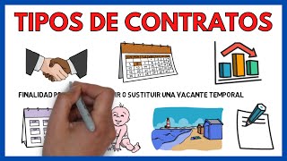 TIPOS de CONTRATO de TRABAJO 📜  Economía de la empresa 160 [upl. by Annavoeg]