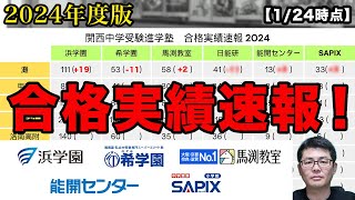 【2024年合格実績速報！】関西中学受験6つの進学塾 最難関校の合格実績速報 日本最速 中学受験専門家庭教師算数塾NEOチャンネル [upl. by Icram817]