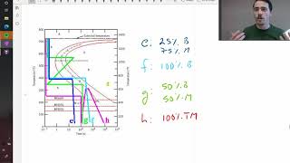 Examples of steel microstructures using a TTT diagram [upl. by Atalie]