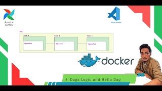 4 Hello Dags Airflow Certification Video Series [upl. by Eissert86]