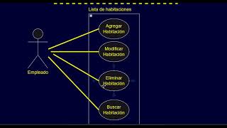 2 Aplicando conceptos de Herencia Asociación Agregación y Composición [upl. by Bortman]