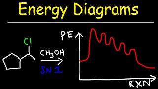 Potential Energy Diagrams  SN2 SN1 E1 E2 Reaction Mechanisms [upl. by Ellie717]