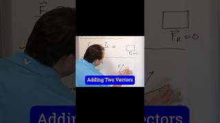 Excel in Adding Vectors Graphically [upl. by Ycnej403]