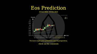 Nov 29 2024 EOS  ETC  ENS  FIDA Price Prediction [upl. by Zubkoff]