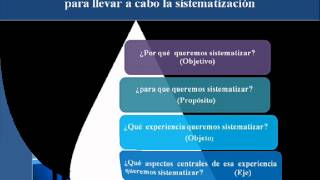 Sistematizaciòn de experiencias educativas [upl. by Nelluc]