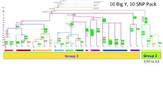 Software amp Tools for Genetic Genealogy pt 2 [upl. by Zapot]