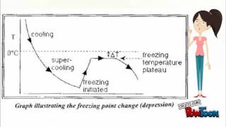 Freezing point osmometry cc [upl. by Aninep]