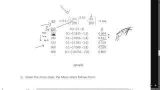 l7v7 examples on Ramsberg Osgood together with plastic stress strain constiuitive equation [upl. by Cutlerr]