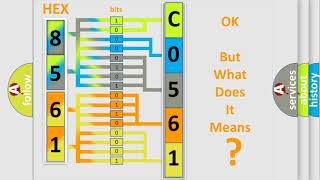 DTC GMC C05614B Short Explanation [upl. by Amoihc400]