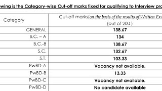 WBPSC JE RESULT PUBLISHED MECHANICAL ENGINEERING 12 Ratio Wbpsc je result out and final cutoff [upl. by Giliane]