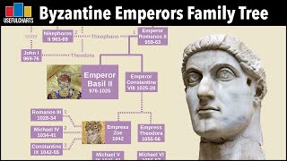 Byzantine Emperors Family Tree Constantine the Great to 1453 [upl. by Ythomit]