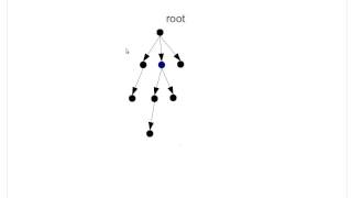 Implementing General Trees and Traversals using Scala [upl. by Ahouh]