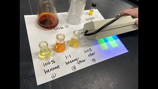 FriedelCrafts Acylation of Ferrocene  an Inquisitive Lab Demonstration [upl. by Sivram]