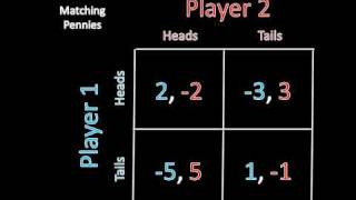 Game Theory 101 Matching Pennies and Mixed Strategy Nash Equilibrium [upl. by Ruyle]